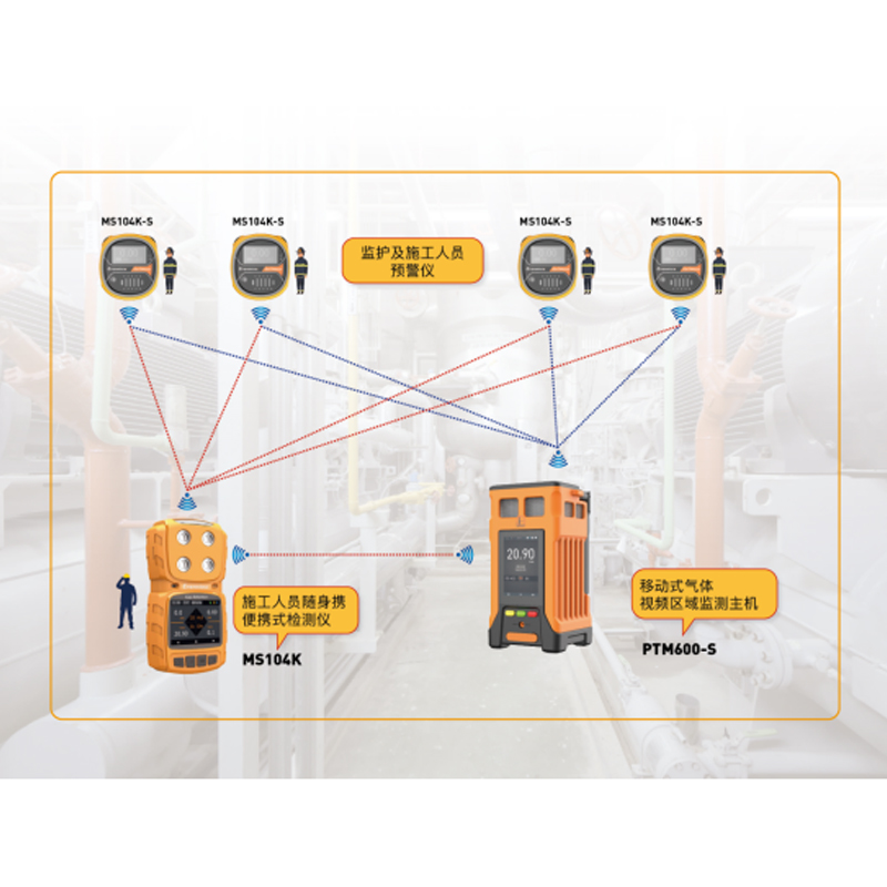 筑牢安全防线，樱桃免费视频移动式气体连续监测仪为特殊作业保驾护航
