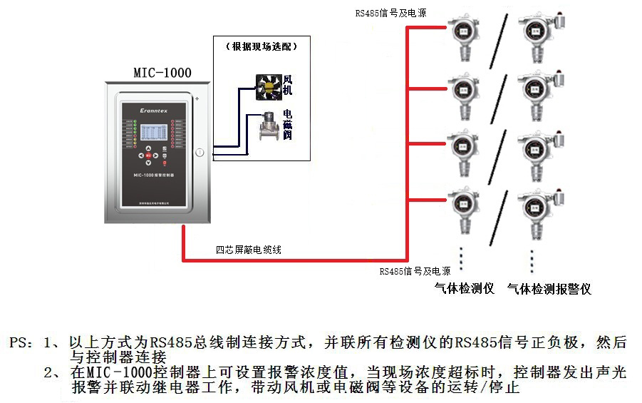 樱桃视频免费仪/检测报警仪与控制器连接示意图(RS485信号)